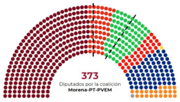 Si Morena y aliados obtienen 20% de sobrerrepresentación sería acabar con la democracia: Michel | Video