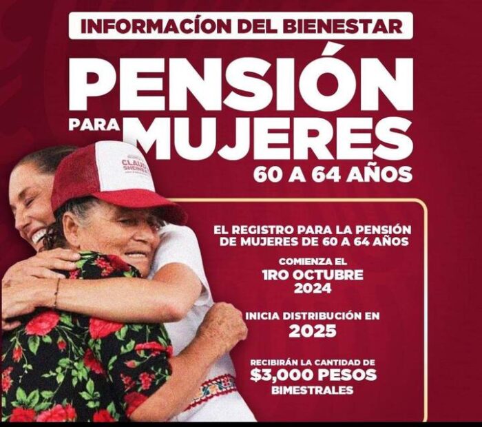 Pension Mujeres Bienestar - Figure 4