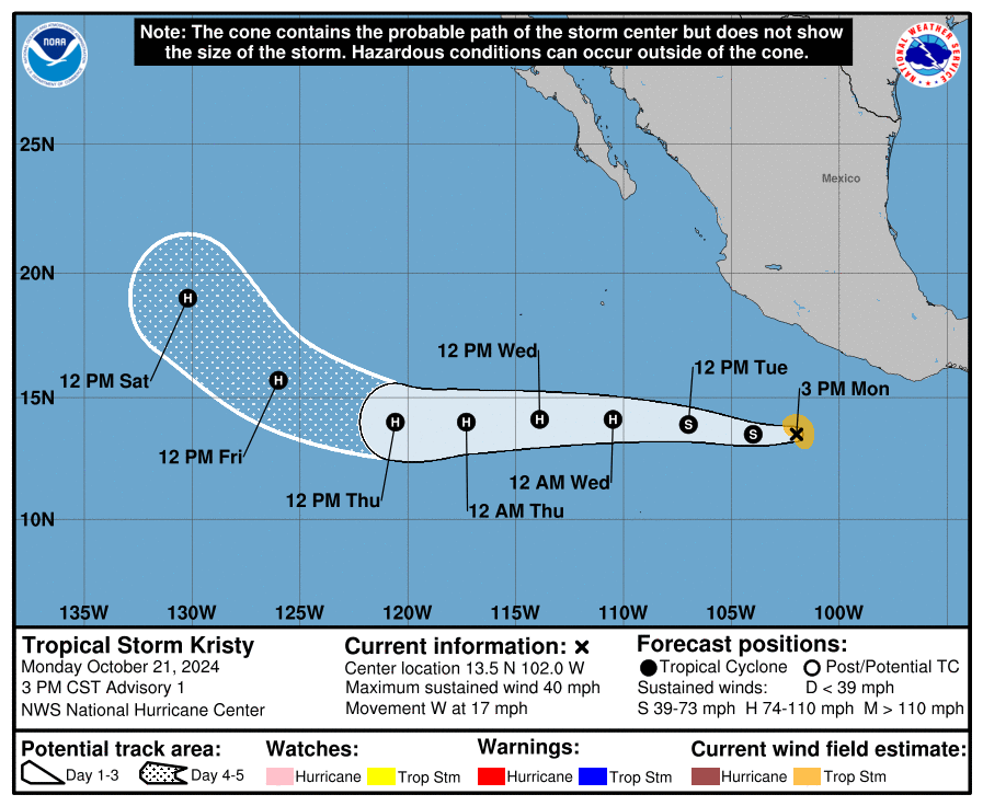 Huracan - Figure 1