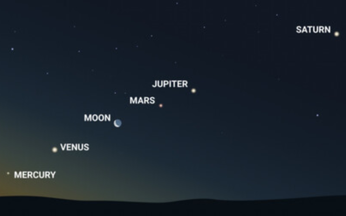 Universum invita a ver la ‘alineación’ planetaria con actividades gratuitas