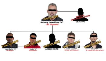 Así operaban 'El Tiburón' y 'Los Deltas', célula del CJNG en Valle de Toluca | Video