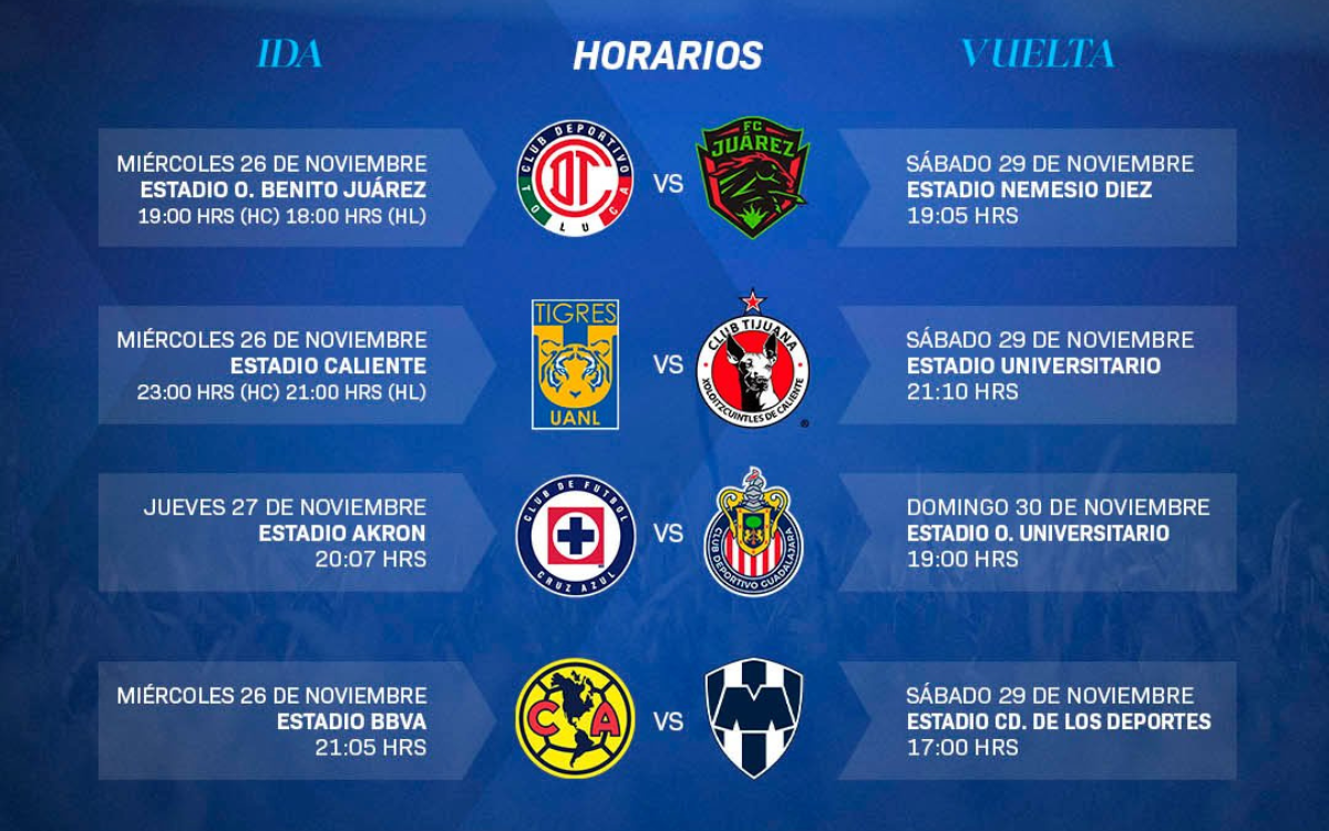 Liga MX da a conocer los horarios para los partidos de Cuartos de Final del Torneo Apertura 2025 | Video