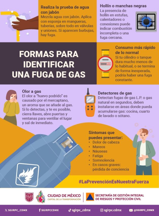 ¿Cómo detectar fugas de gas? Prevención y qué hacer ante una fuga de ...