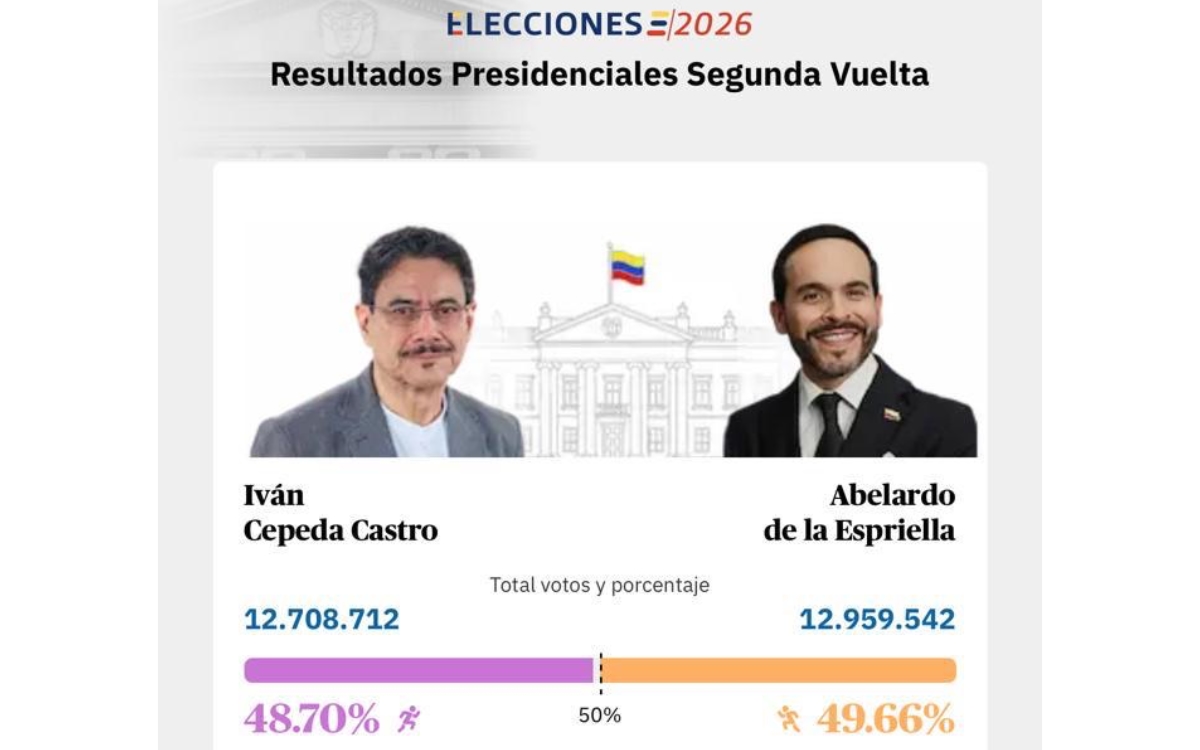 Ultraderechista De la Espriella encabeza las elecciones presidenciales de Colombia Ultraderechista De la Espriella encabeza las elecciones presidenciales de Colombia