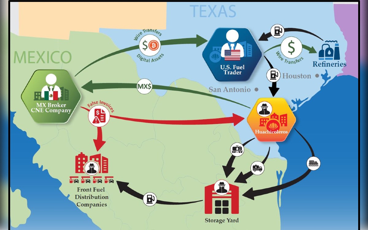Huachicol fiscal financia campañas, medios y corrupción política: informe de Estados Unidos Huachicol fiscal financia campañas, medios y corrupción política: informe de Estados Unidos