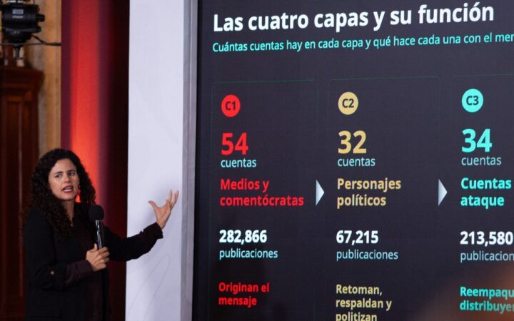 Luisa Alcalde acusa con listas presunta red digital contra la 4T y el gobierno Luisa Alcalde acusa con listas presunta red digital contra la 4T y el gobierno